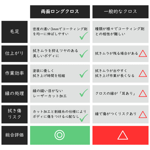 両面ロングクロス