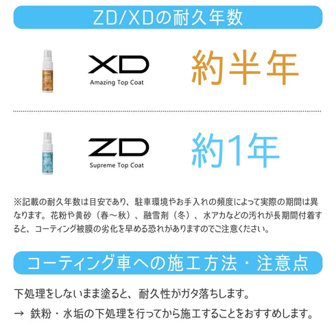 ZD -zero defects-