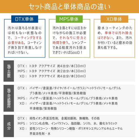 MPS Plusセット