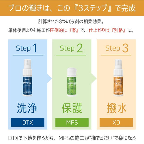 MPS Plusセット