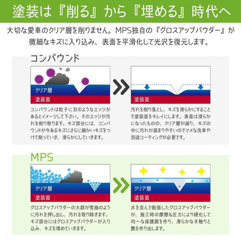 MPS Plusセット