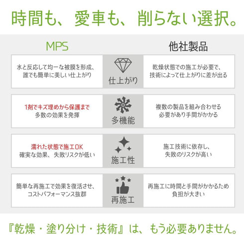 MPS グロスアップパウダー