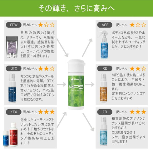 MPS グロスアップパウダー