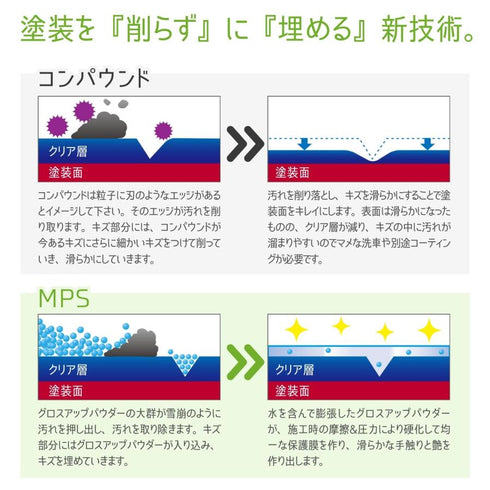 MPS グロスアップパウダー