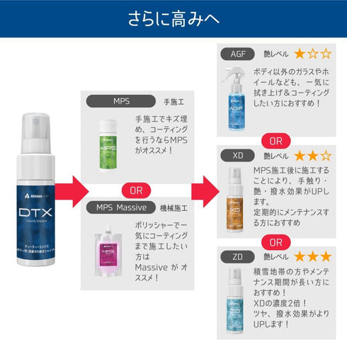 DTX detox