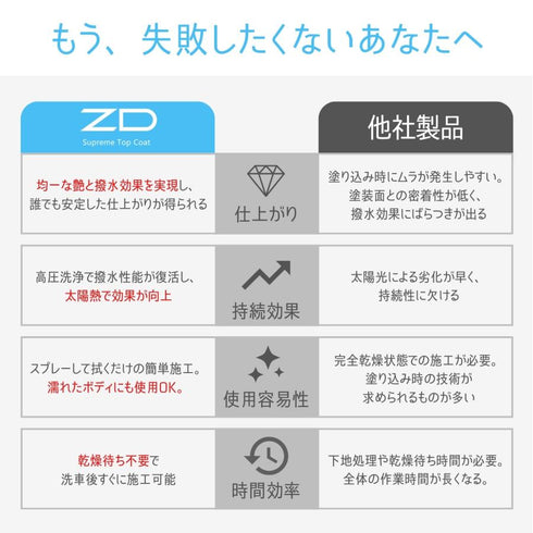 ZD -zero defects-