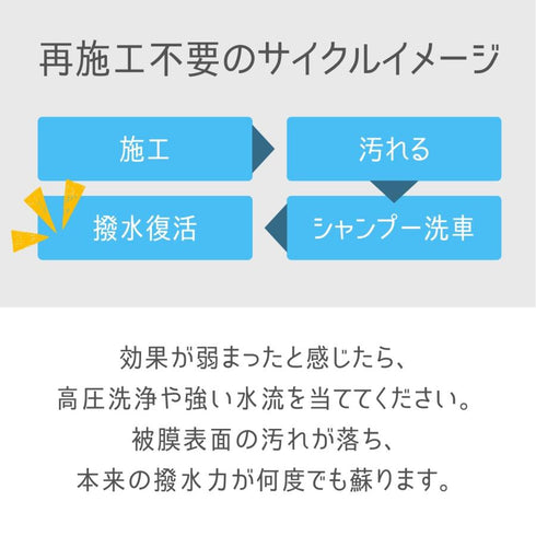 ZD -zero defects-
