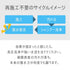 ZD -zero defects-