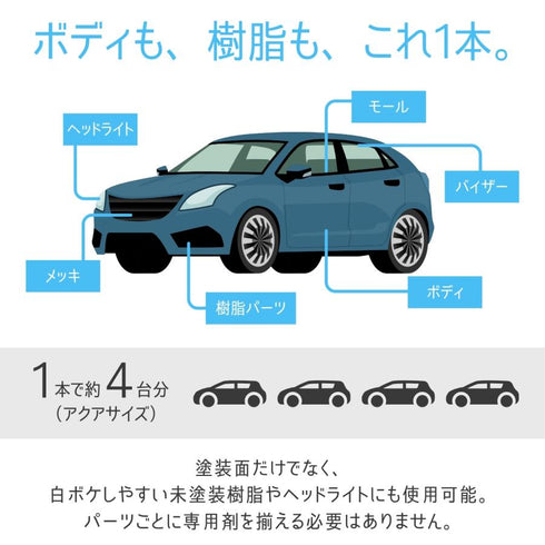 ZD -zero defects-