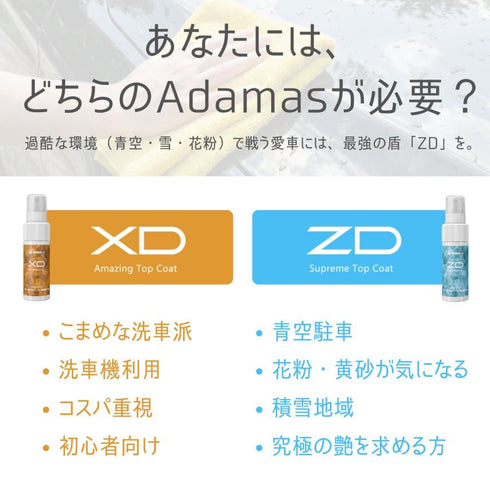 ZD -zero defects-