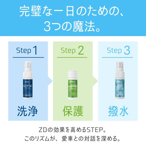 ZD -zero defects-