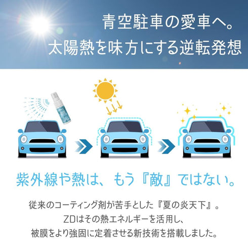 ZD -zero defects-