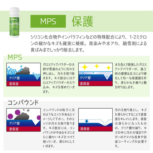 【父の日にもおすすめ】洗車セット ミニトート付