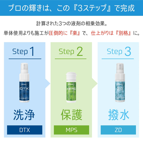 【父の日にもおすすめ】洗車セット ミニトート付