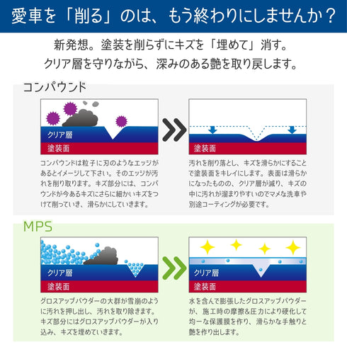 MPSセット