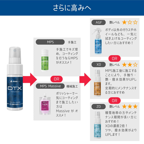 DTX detox
