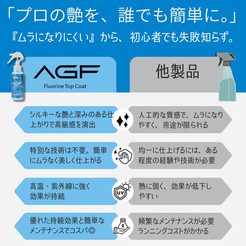 AGF -agility f-