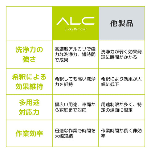ALC 高濃度アルカリクリーナー