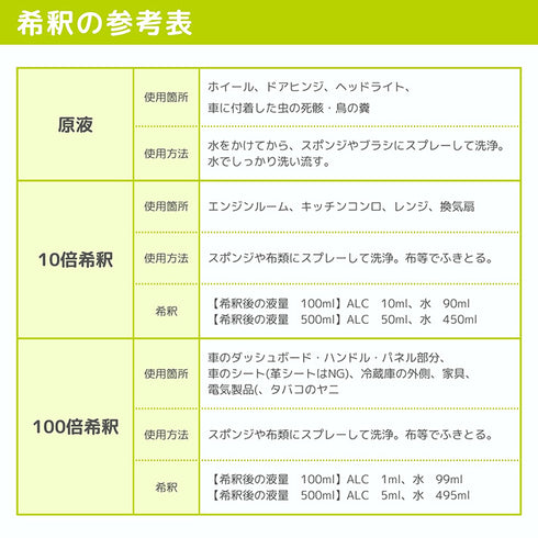 ALC 高濃度アルカリクリーナー