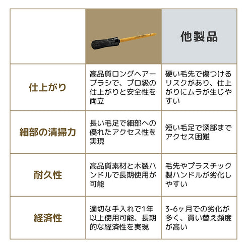 DETAILING KINGDOM ディティーリングブラシ