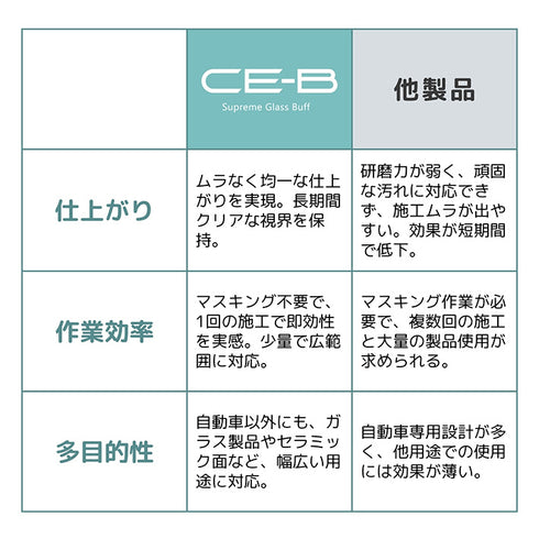 CE-B ceres balus ガラス研磨剤
