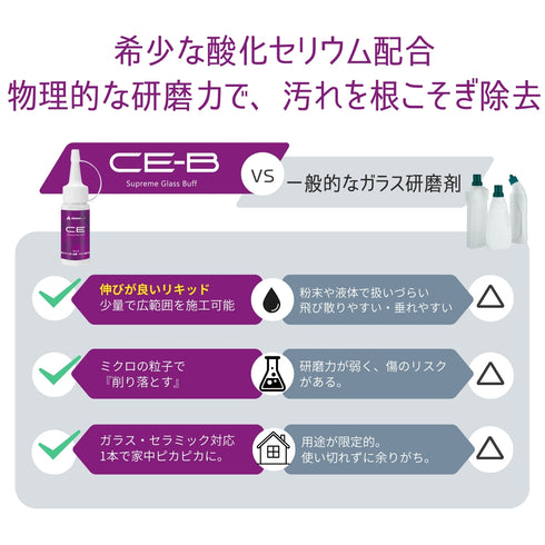 CE ceres ガラス研磨剤