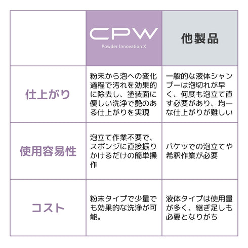 CPW