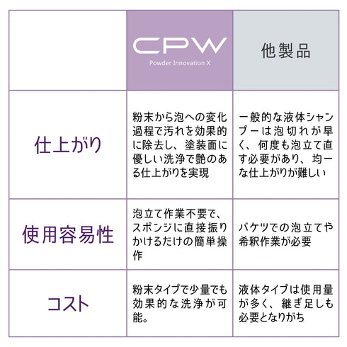 CPW