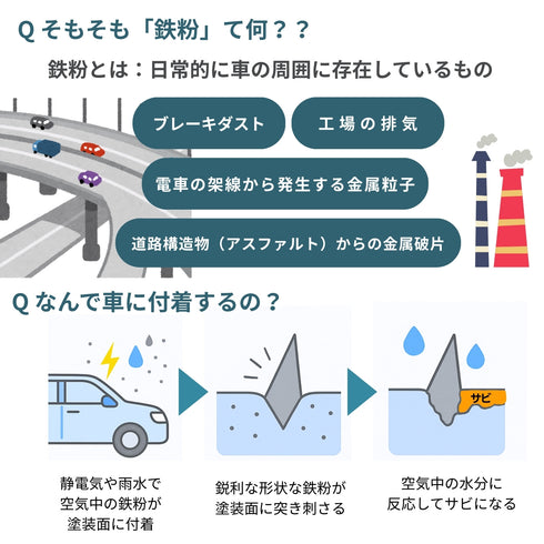 ICG 鉄粉除去ジェル