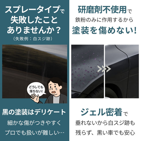 ICG 鉄粉除去ジェル