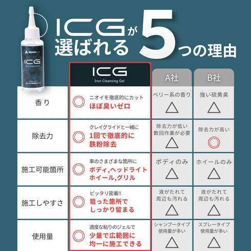 ICG 鉄粉除去ジェル