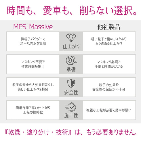 MPS Massive
