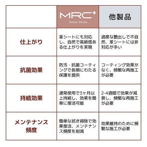MRC Plus マルチルームクリーナー
