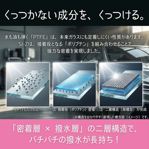 SI-Zセット ガラス油膜取り&撥水剤(スポンジ・クロス付き)