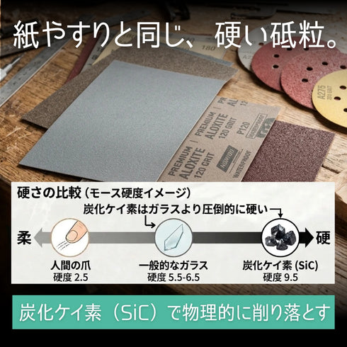 SI-Zセット ガラス油膜取り&撥水剤(スポンジ・クロス付き)