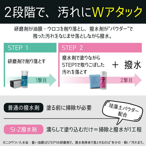SI-Zセット ガラス油膜取り&撥水剤(スポンジ・クロス付き)