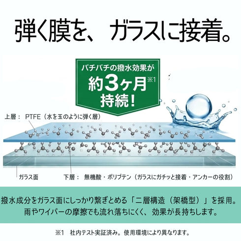 SI-Zセット ガラス油膜取り&撥水剤(スポンジ・クロス付き)
