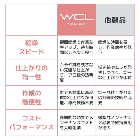WCL ウィンドウクリーナー