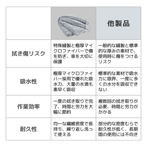 ゼロゼロクロス